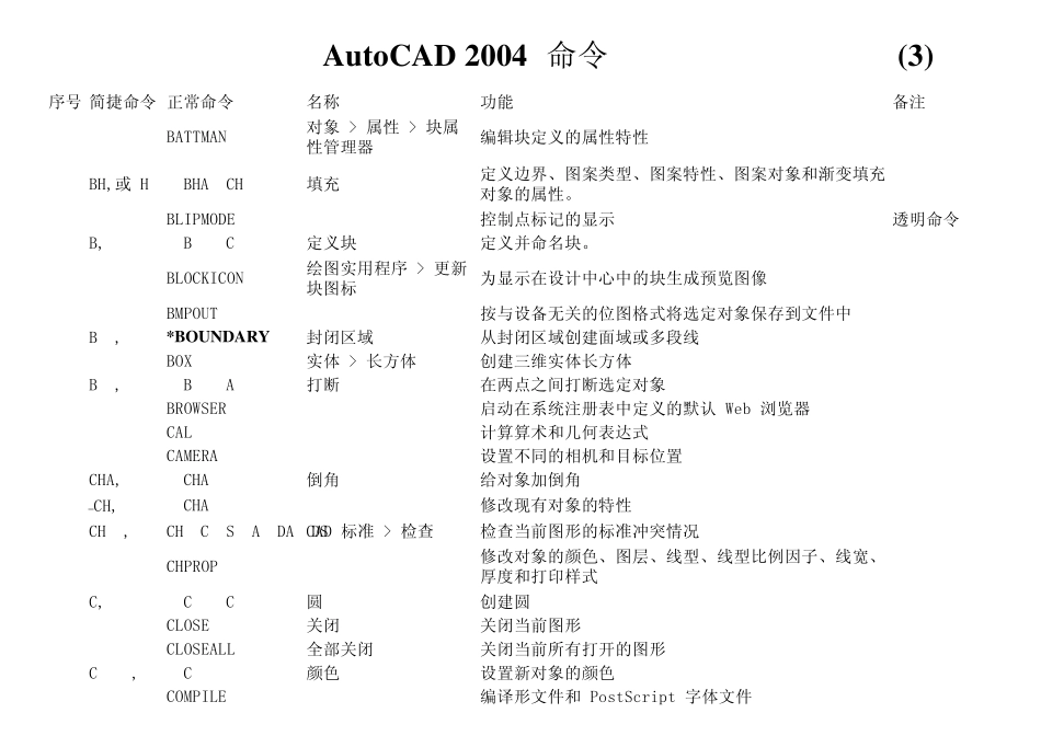 CAD2004命令全集_第3页