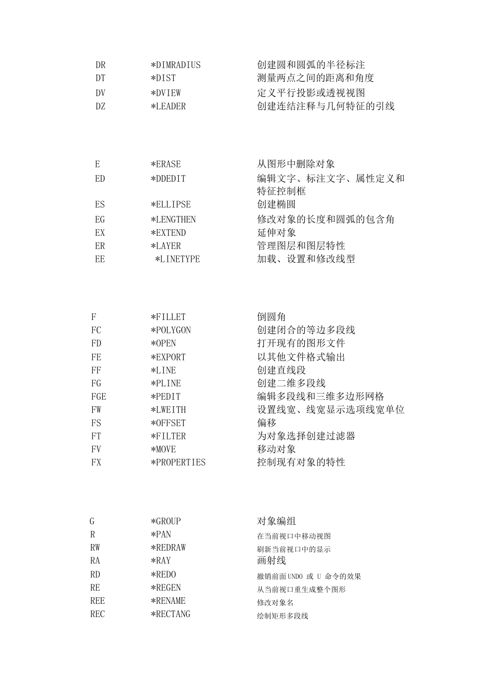 CAD2010快捷键大全及操作方法与技巧_第2页