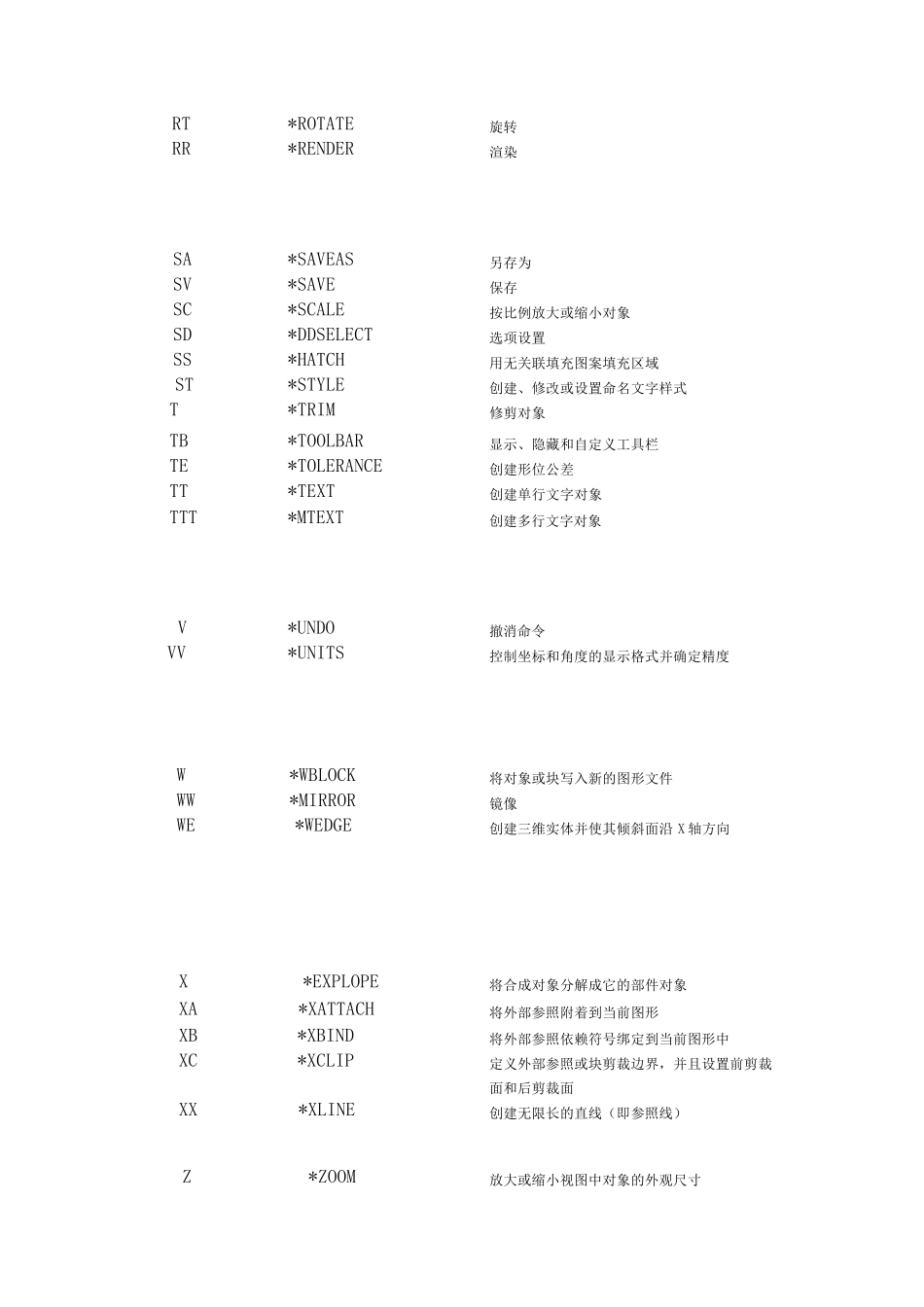 CAD2010快捷键大全及操作方法与技巧_第3页