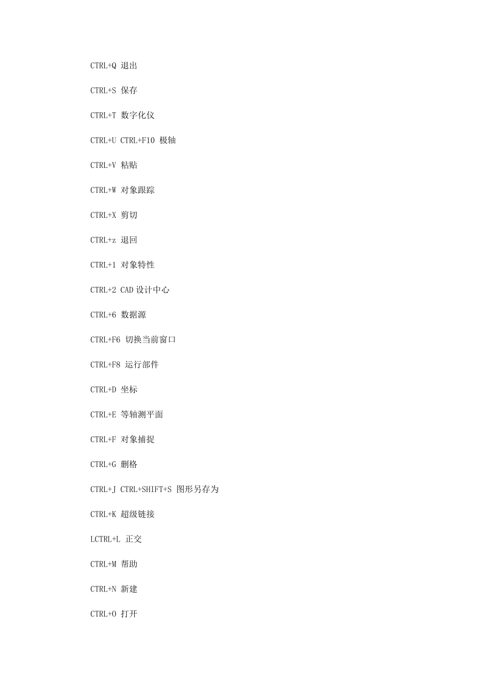 CAD2016快捷键命令大全快捷键技巧_第2页