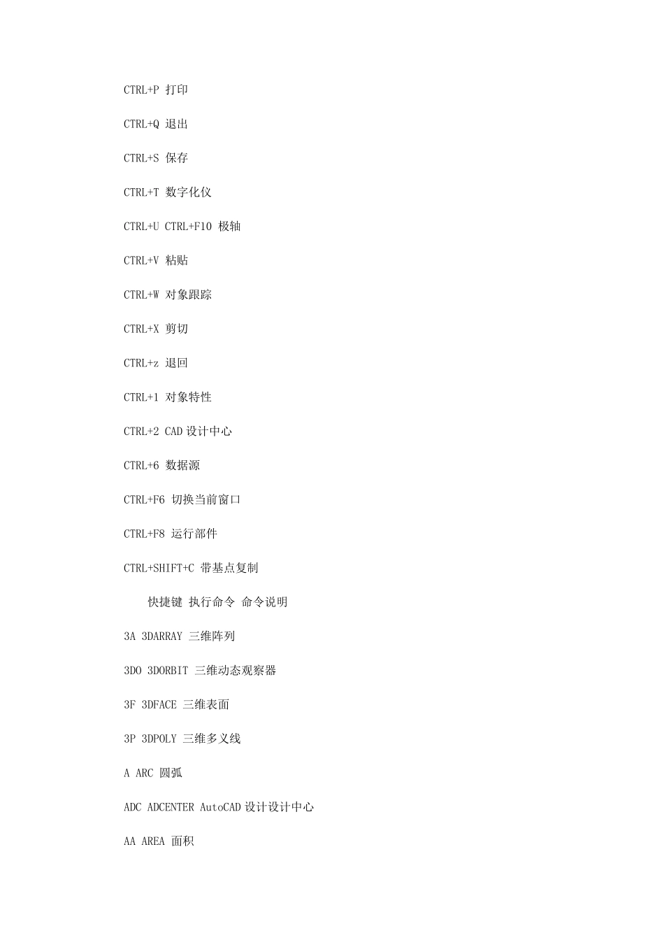 CAD2016快捷键命令大全快捷键技巧_第3页