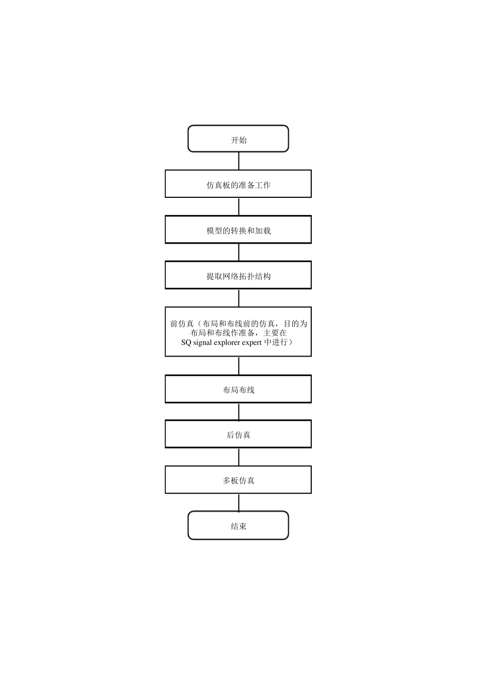 CADENCE仿真流程_第1页