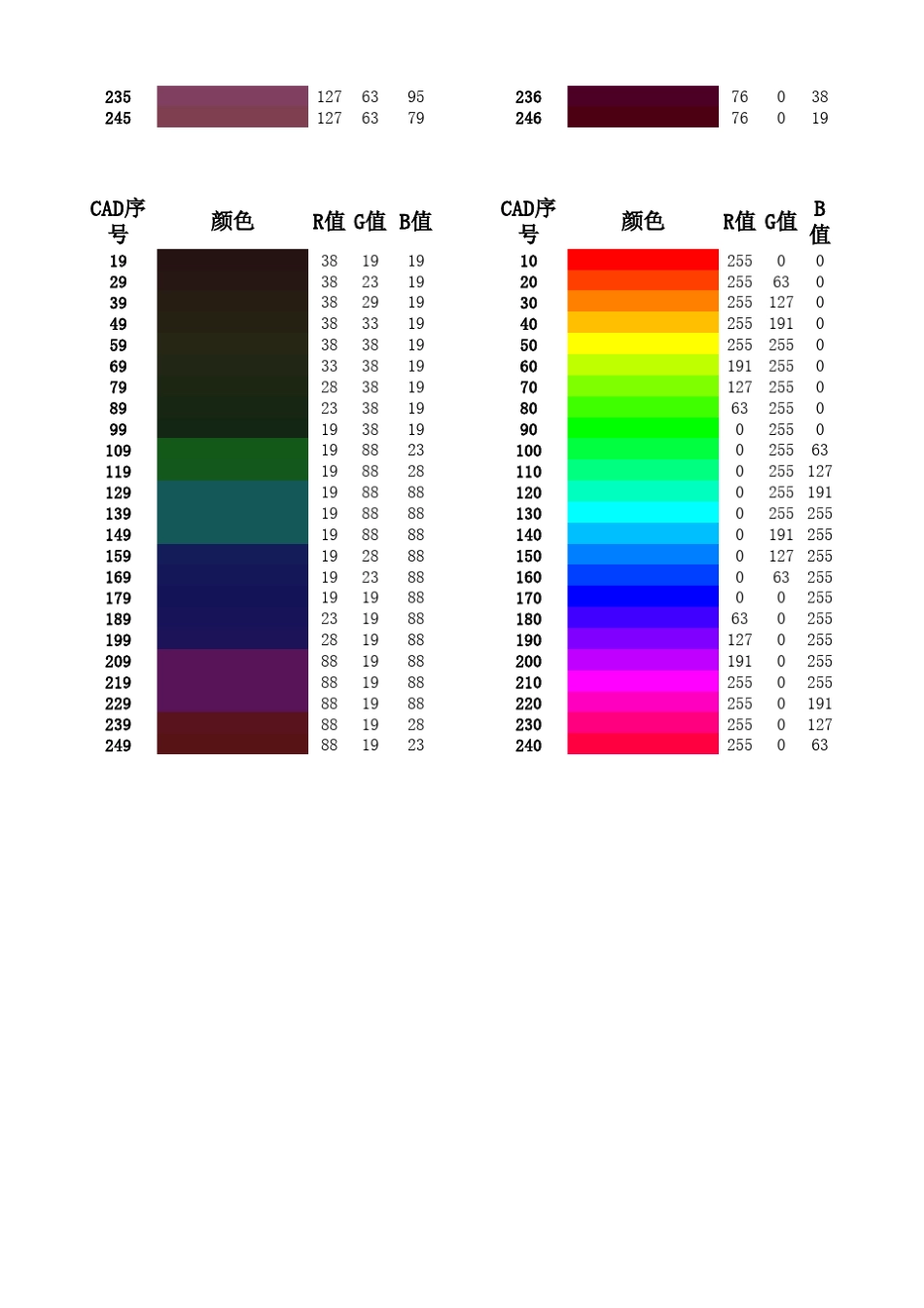 CADtoREVIT颜色索引_第2页