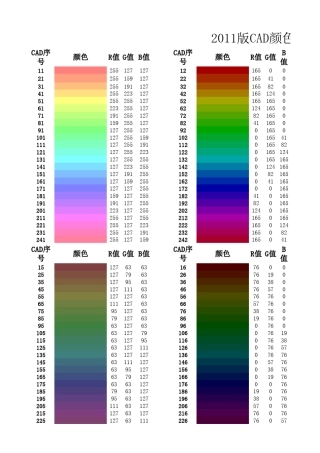 CADtoREVIT颜色索引