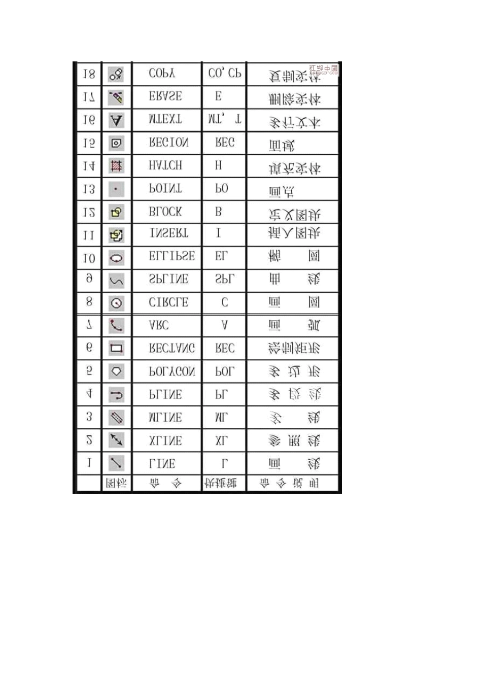 CAD__制图技巧_第1页