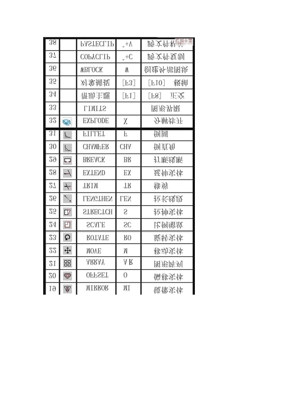 CAD__制图技巧_第2页