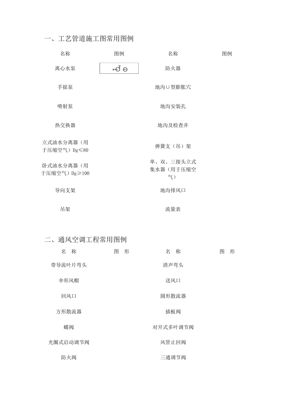 CAD、给排水、暖通、空调、消防施工图全部图例._第2页