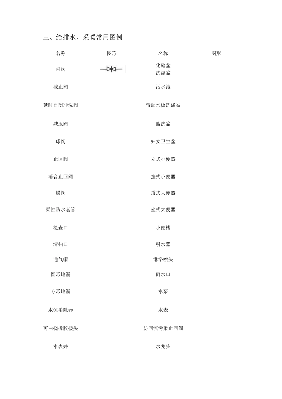 CAD、给排水、暖通、空调、消防施工图全部图例._第3页