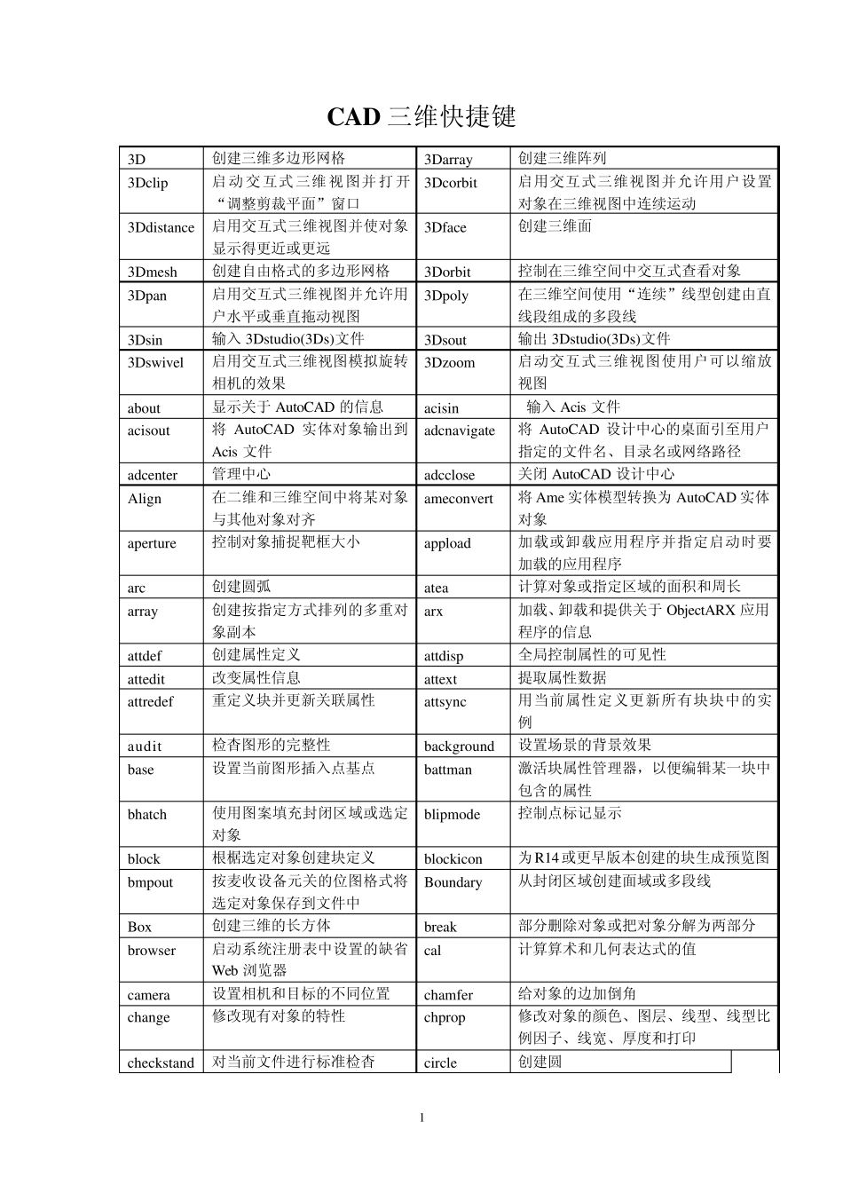 CAD三维快捷键_第1页