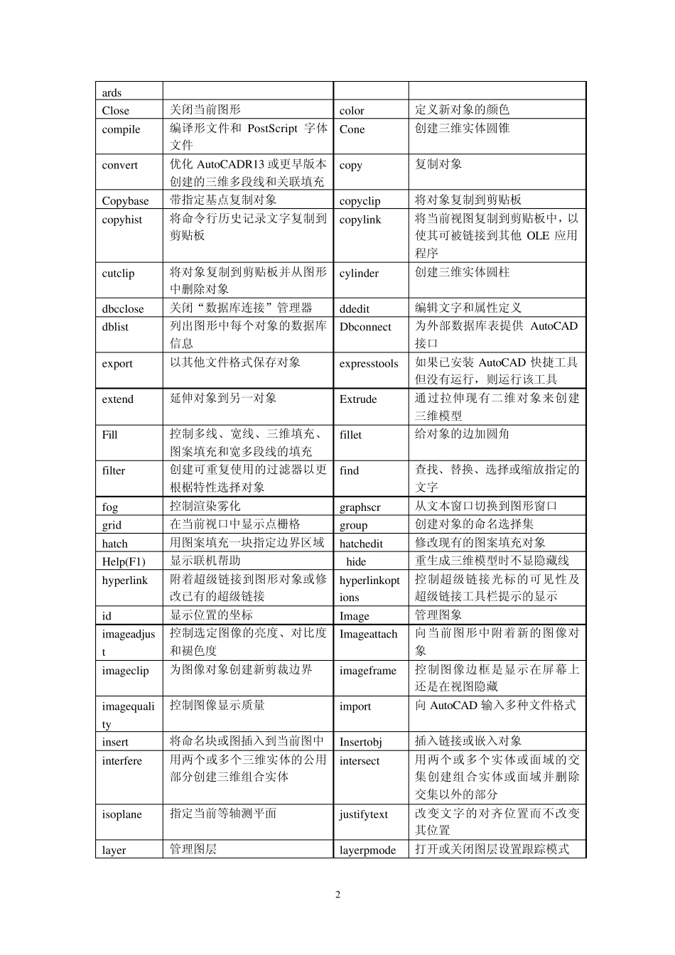 CAD三维快捷键_第2页