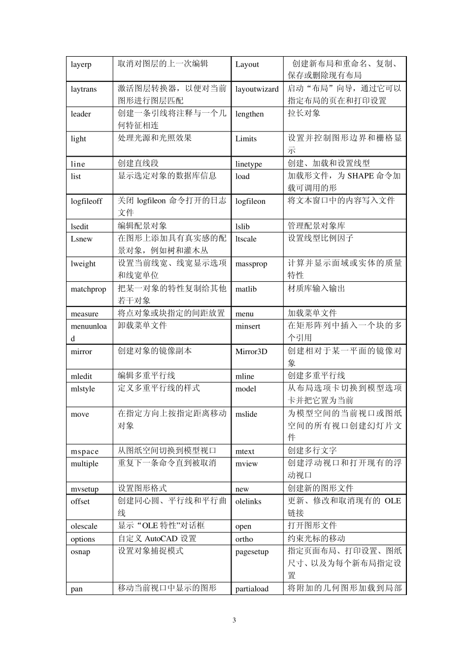 CAD三维快捷键_第3页
