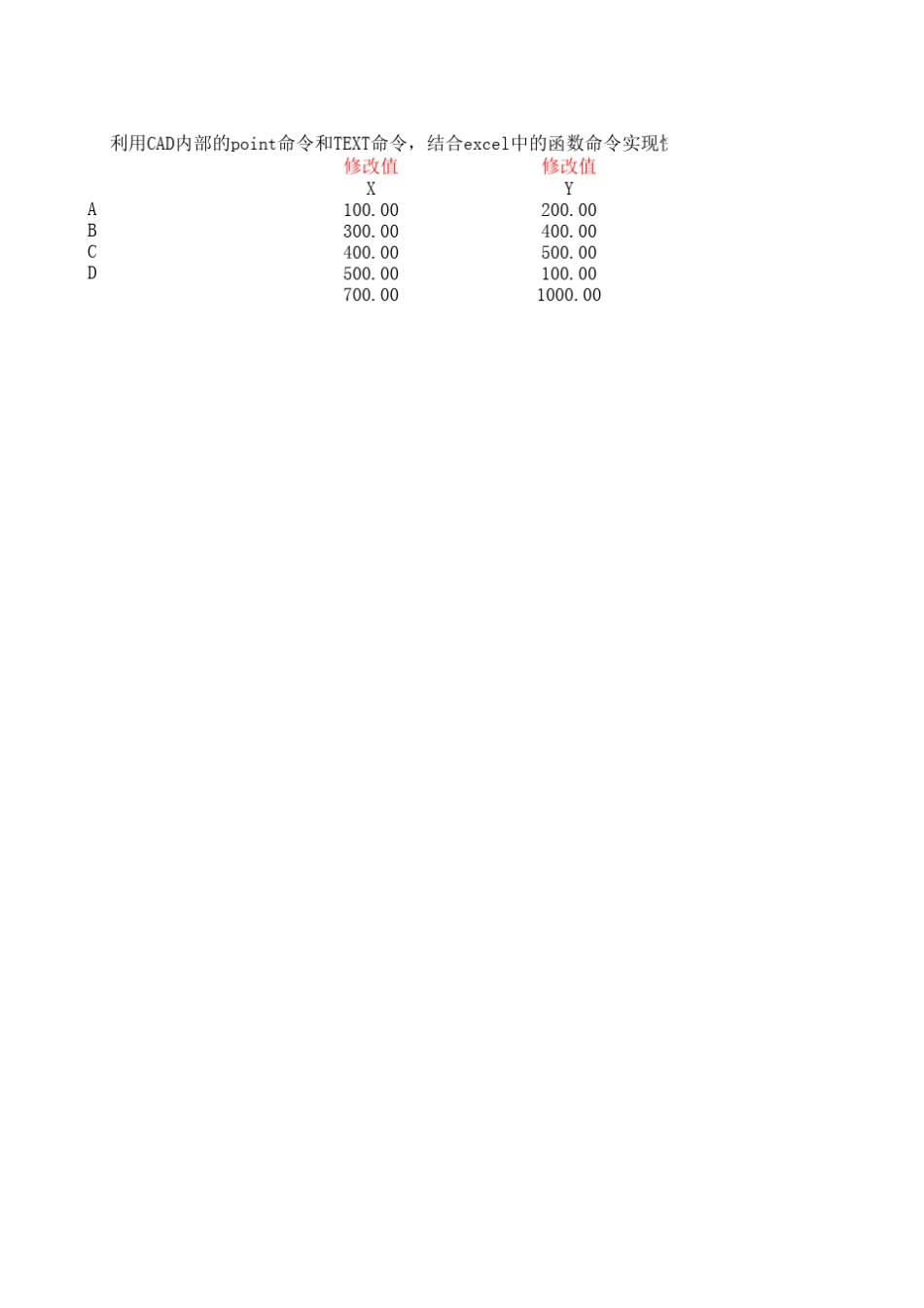 CAD中批量输点、展点_第1页