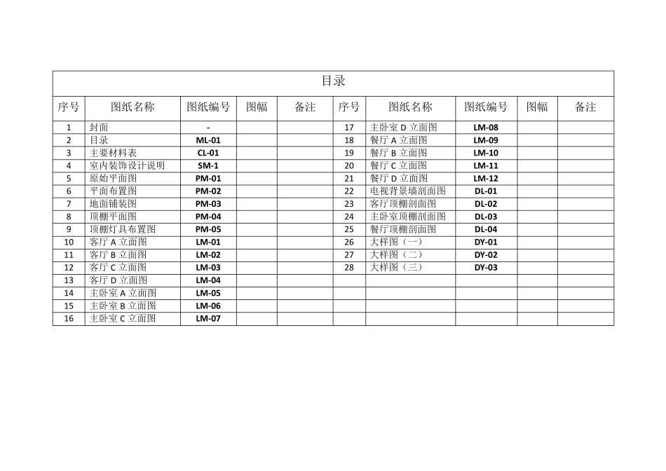 CAD主要材料表代码和名称_第2页