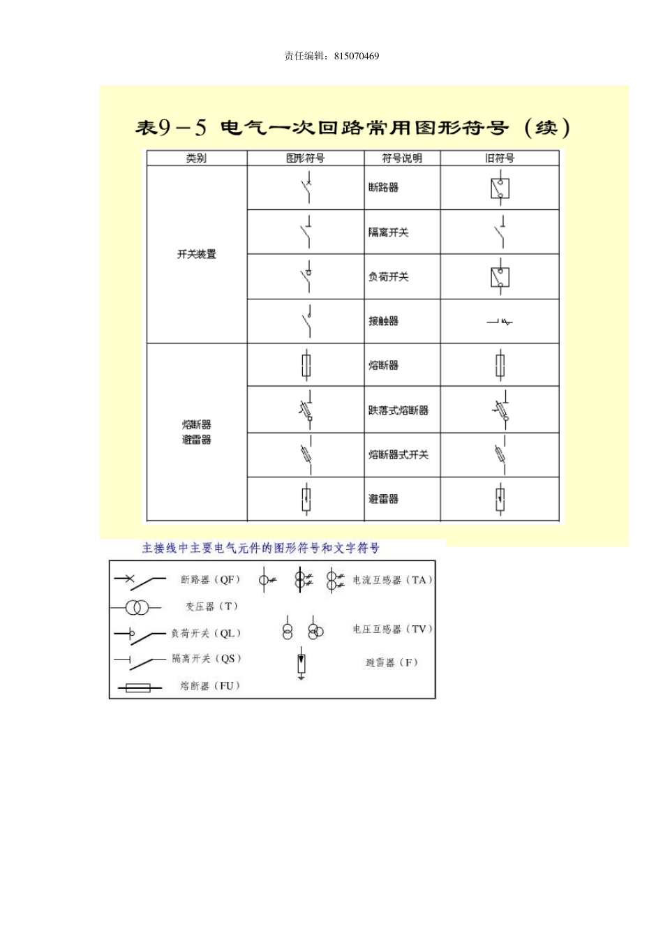 CAD供电图1配电图1电气1电力1符号1标准1全_第2页