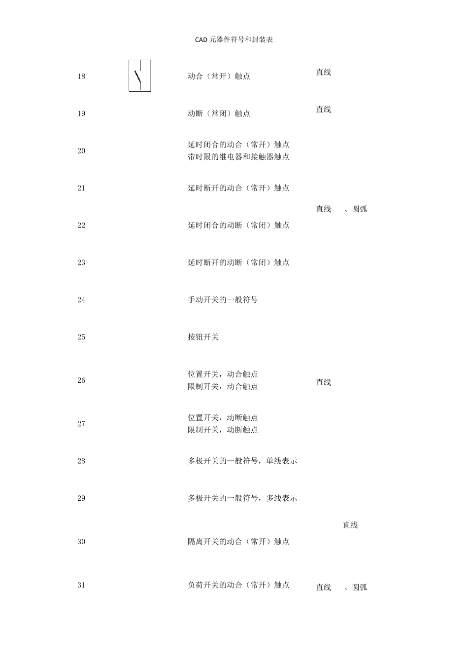 CAD元器件符号和封装表_第2页