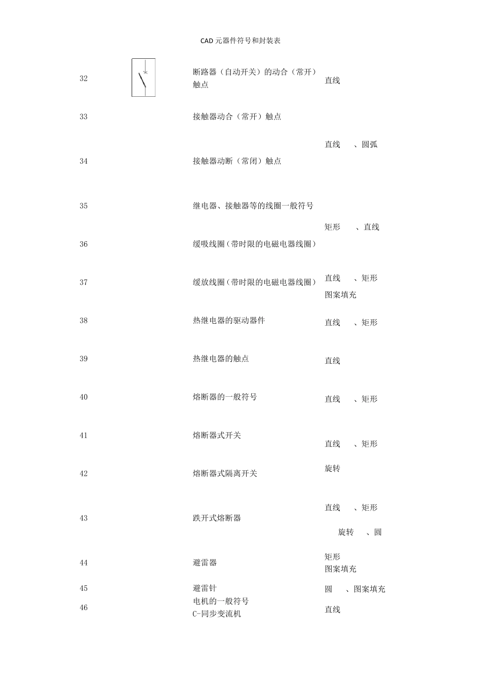 CAD元器件符号和封装表_第3页