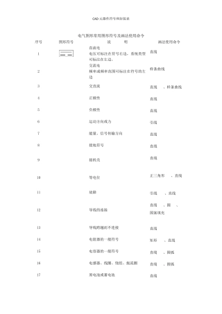 CAD元器件符号和封装表