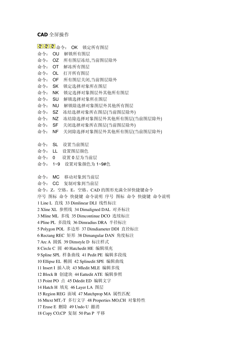 CAD全屏操作命令大全_第1页