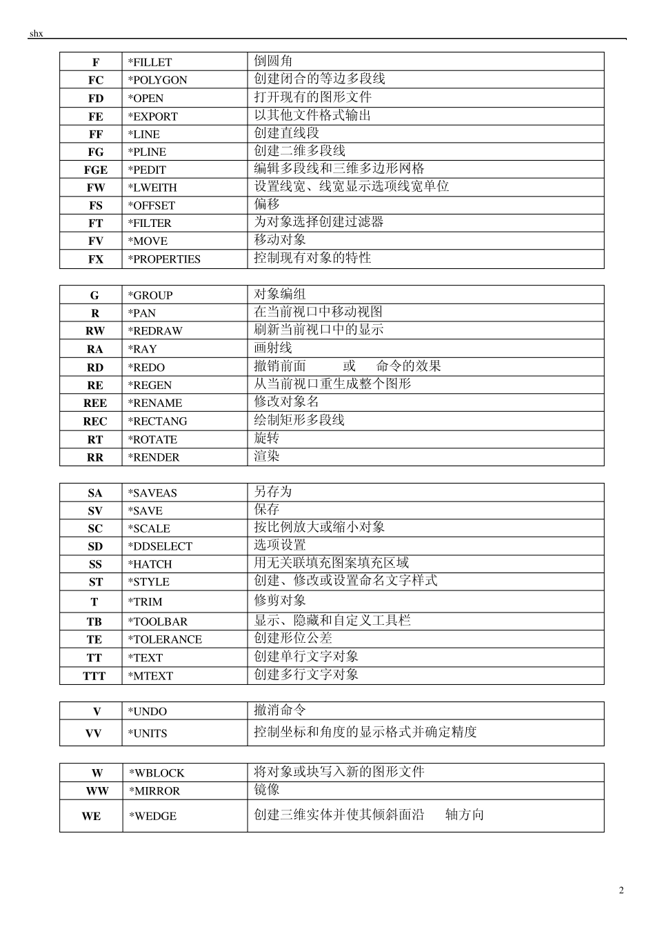 CAD制作操作快捷键快捷命令表_第2页