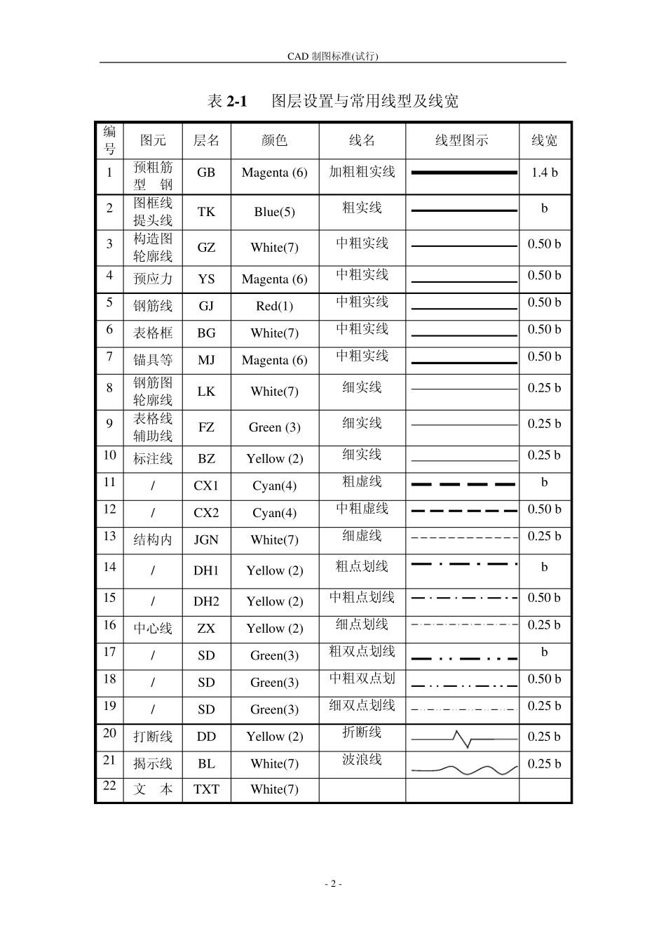 CAD制图标准_第3页