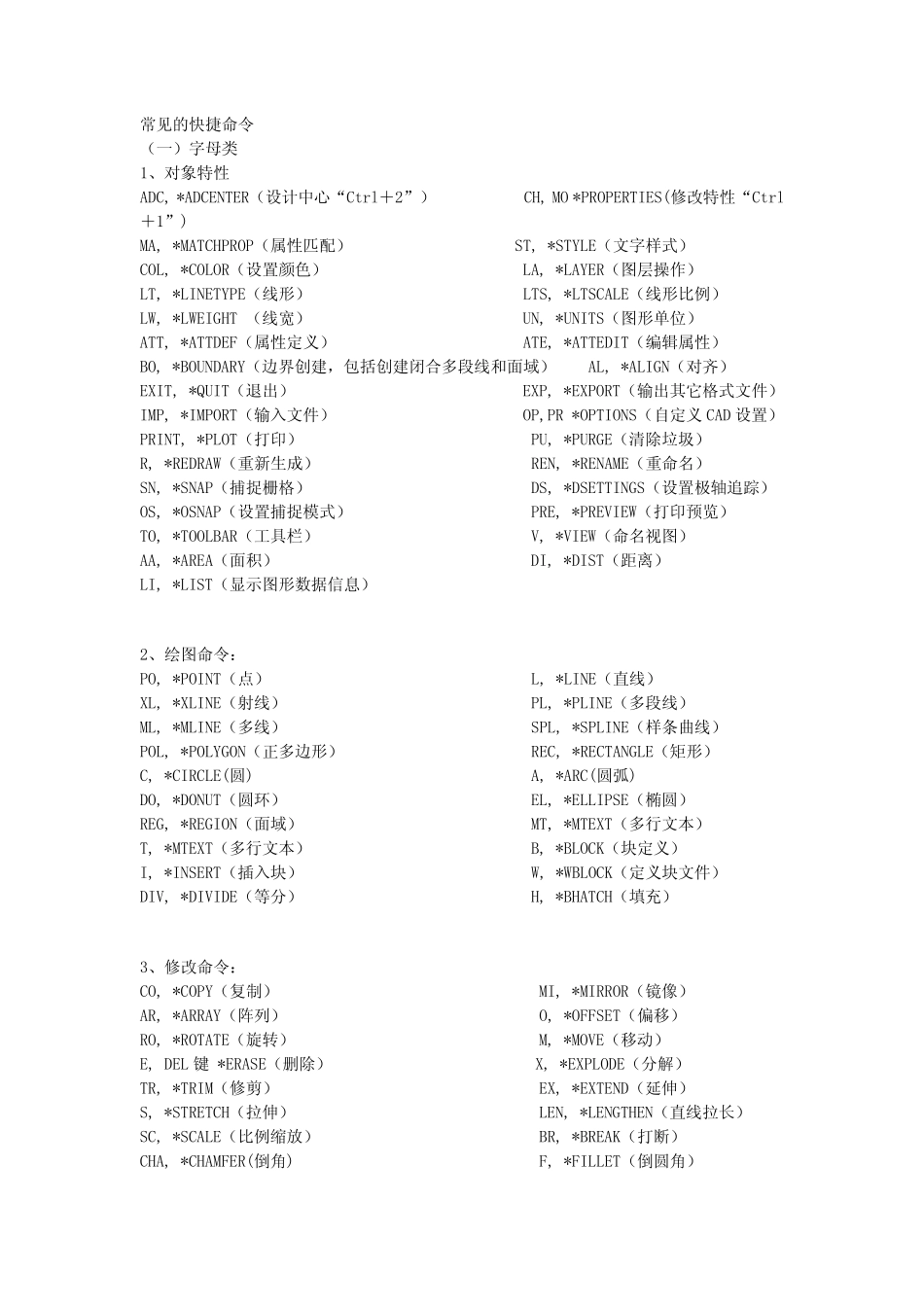 CAD命令、特殊符号代码大全_第1页