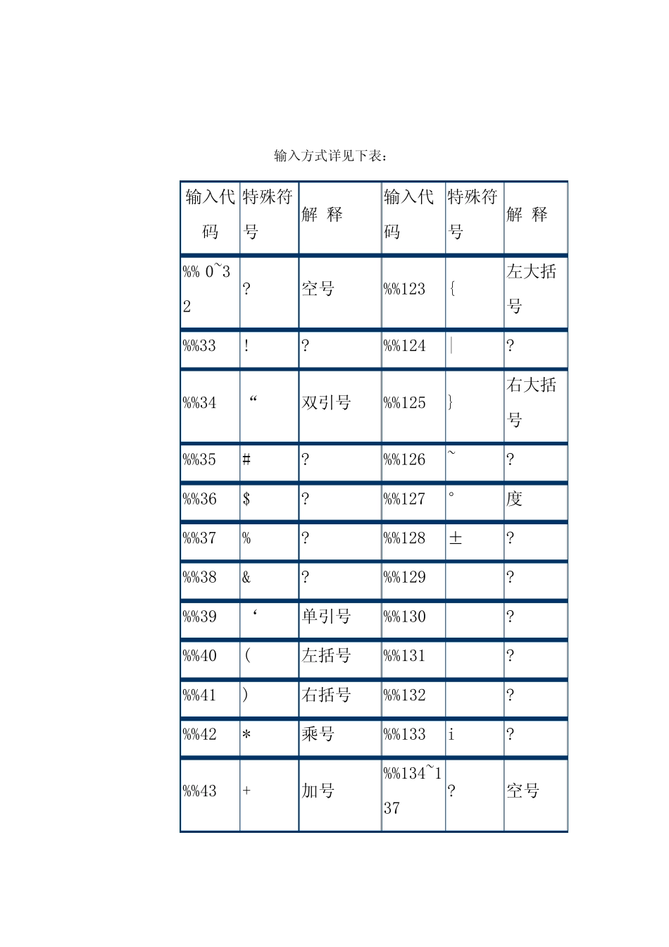 CAD命令、特殊符号代码大全_第3页
