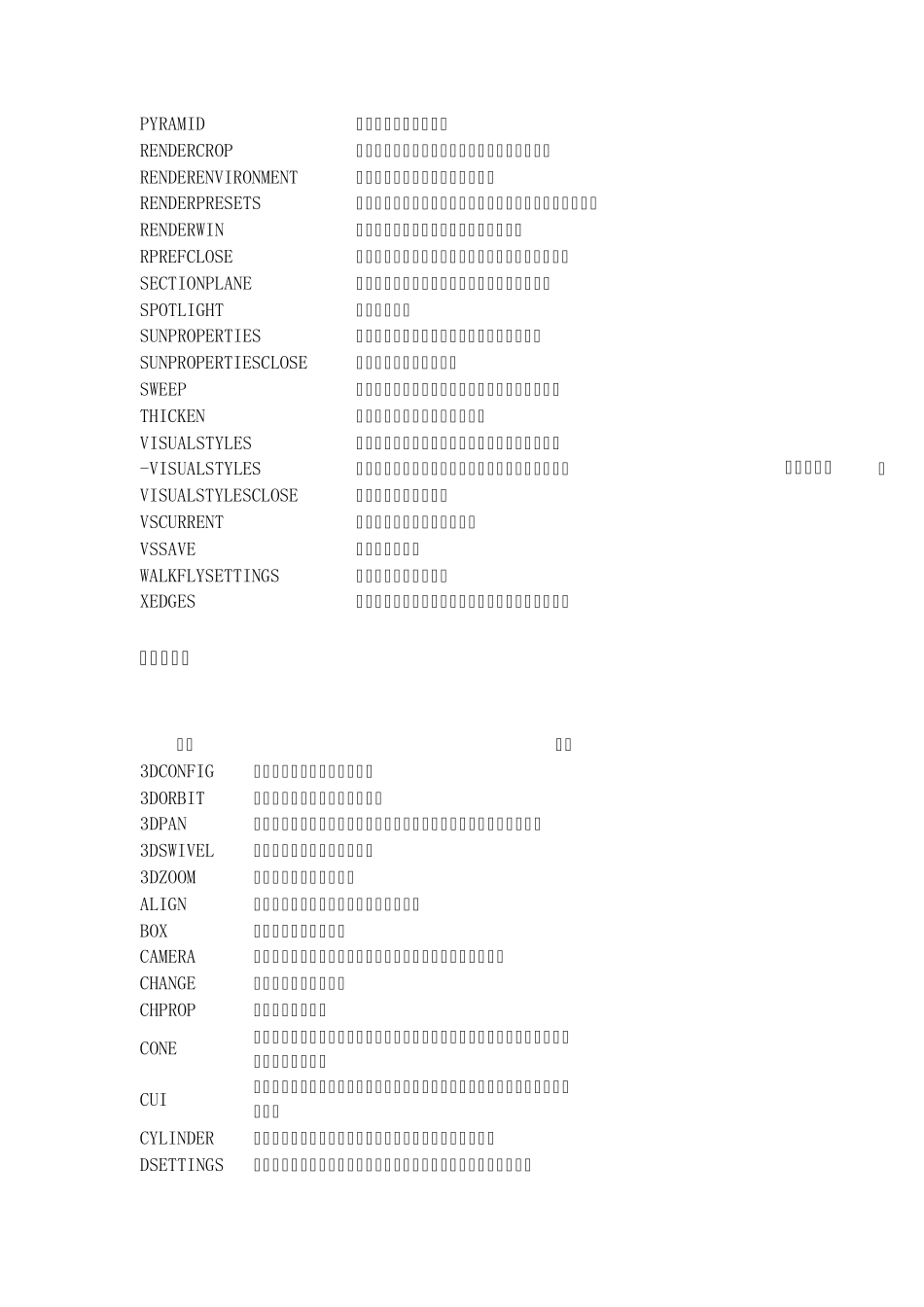 CAD命令和系统变量_第3页