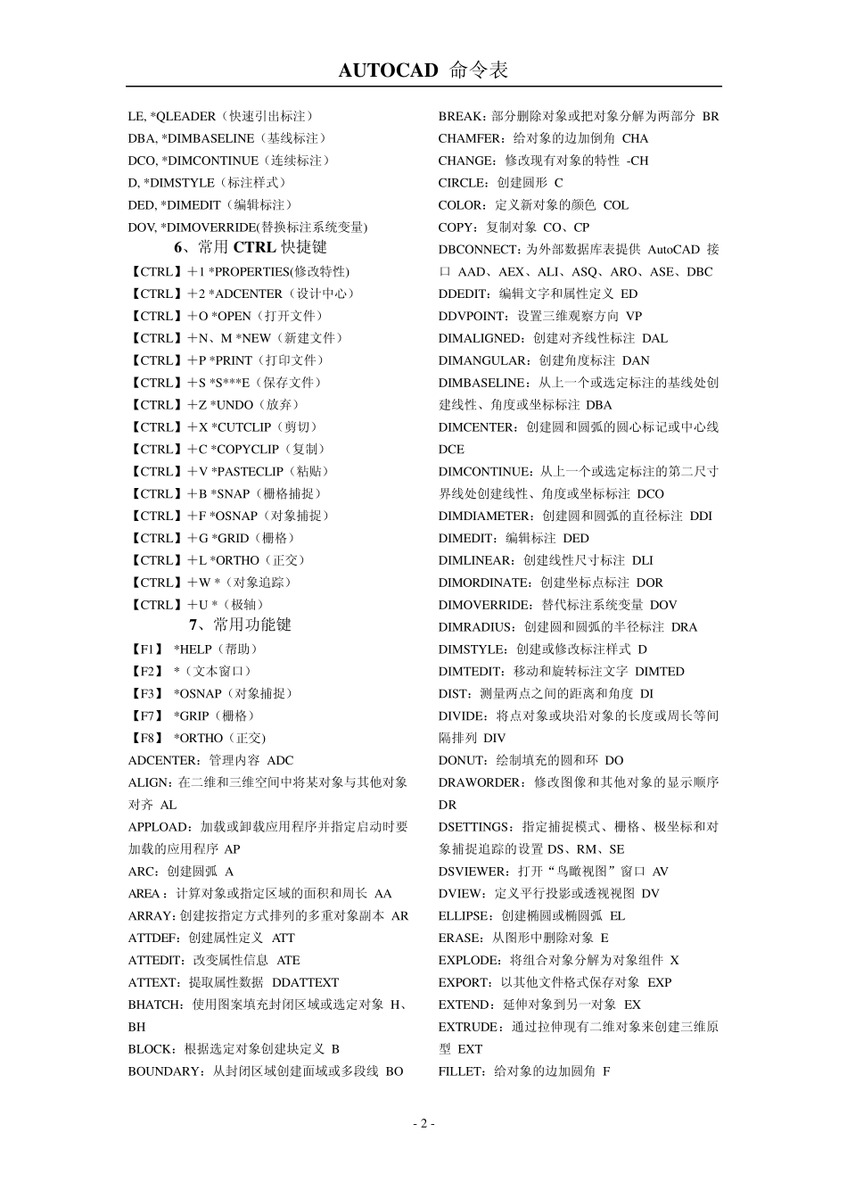 CAD命令打印版_第2页