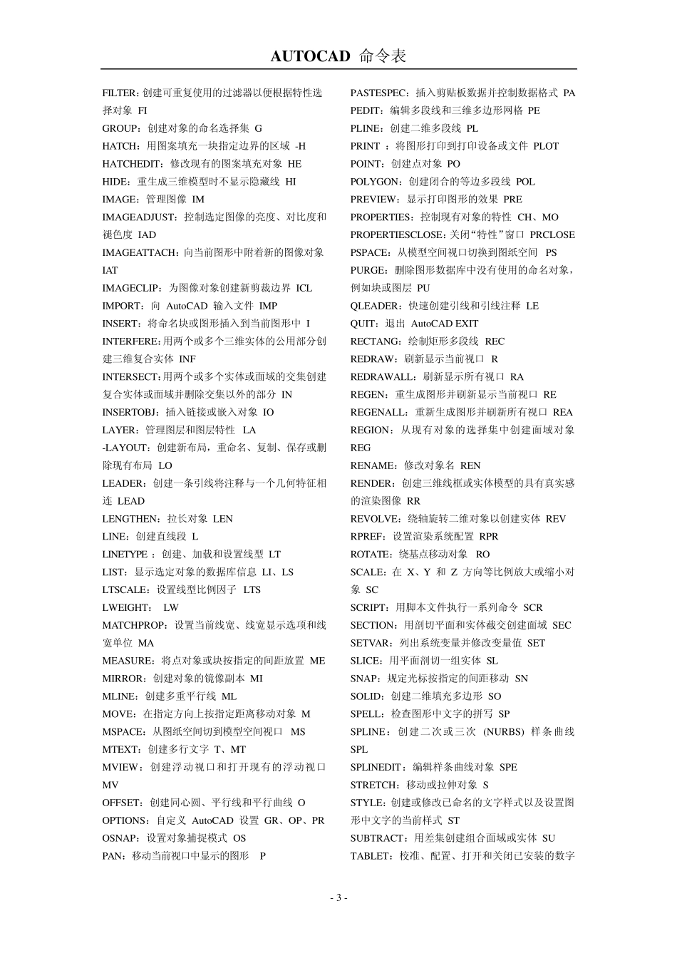 CAD命令打印版_第3页