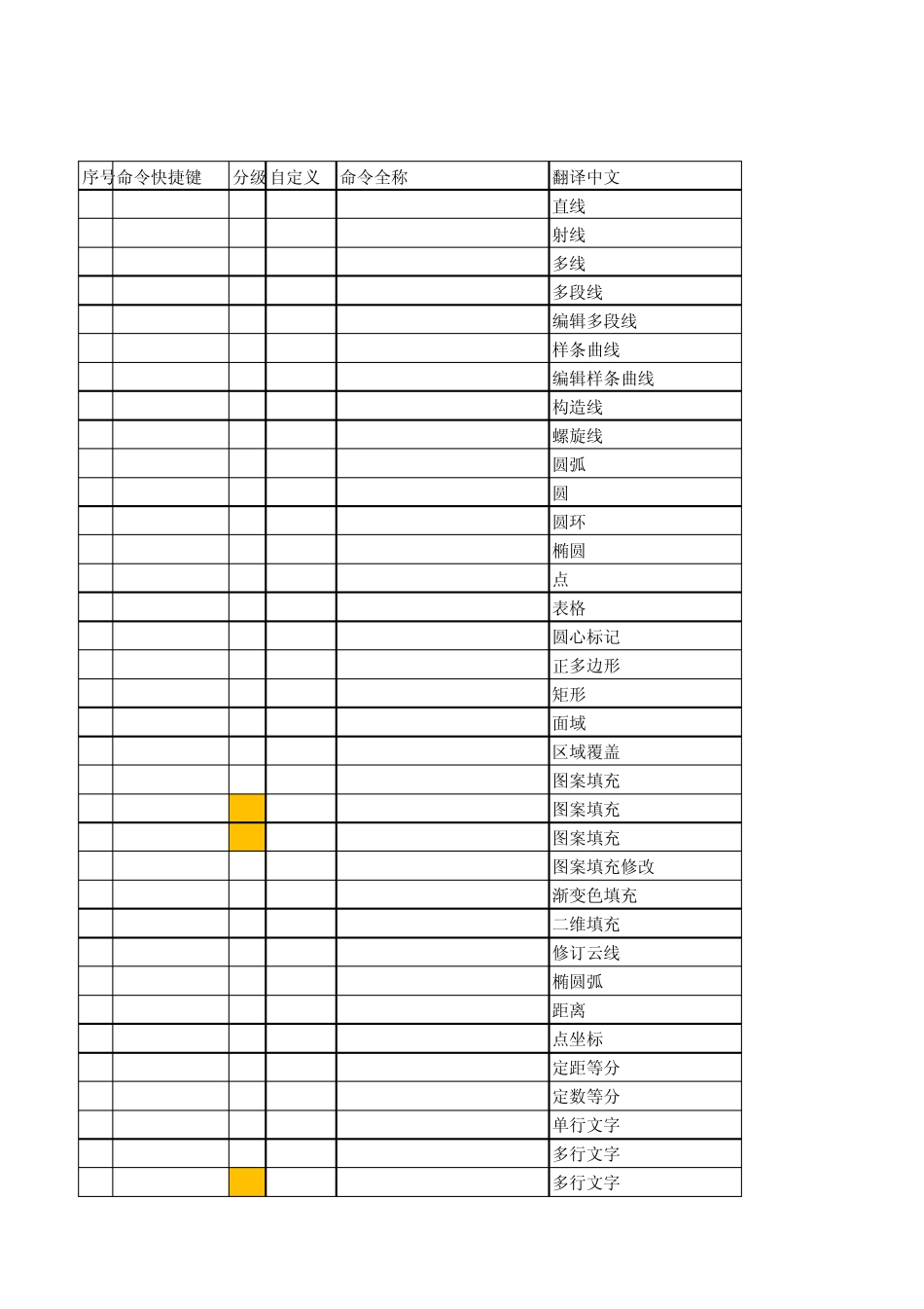 cad命令整理_第1页
