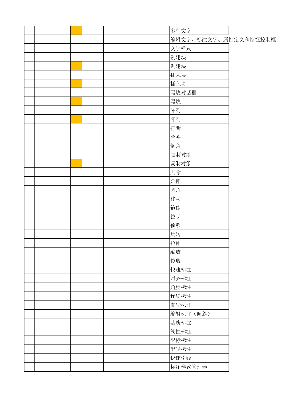 cad命令整理_第2页