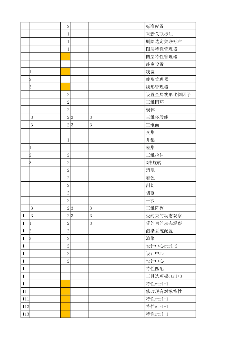 cad命令整理_第3页