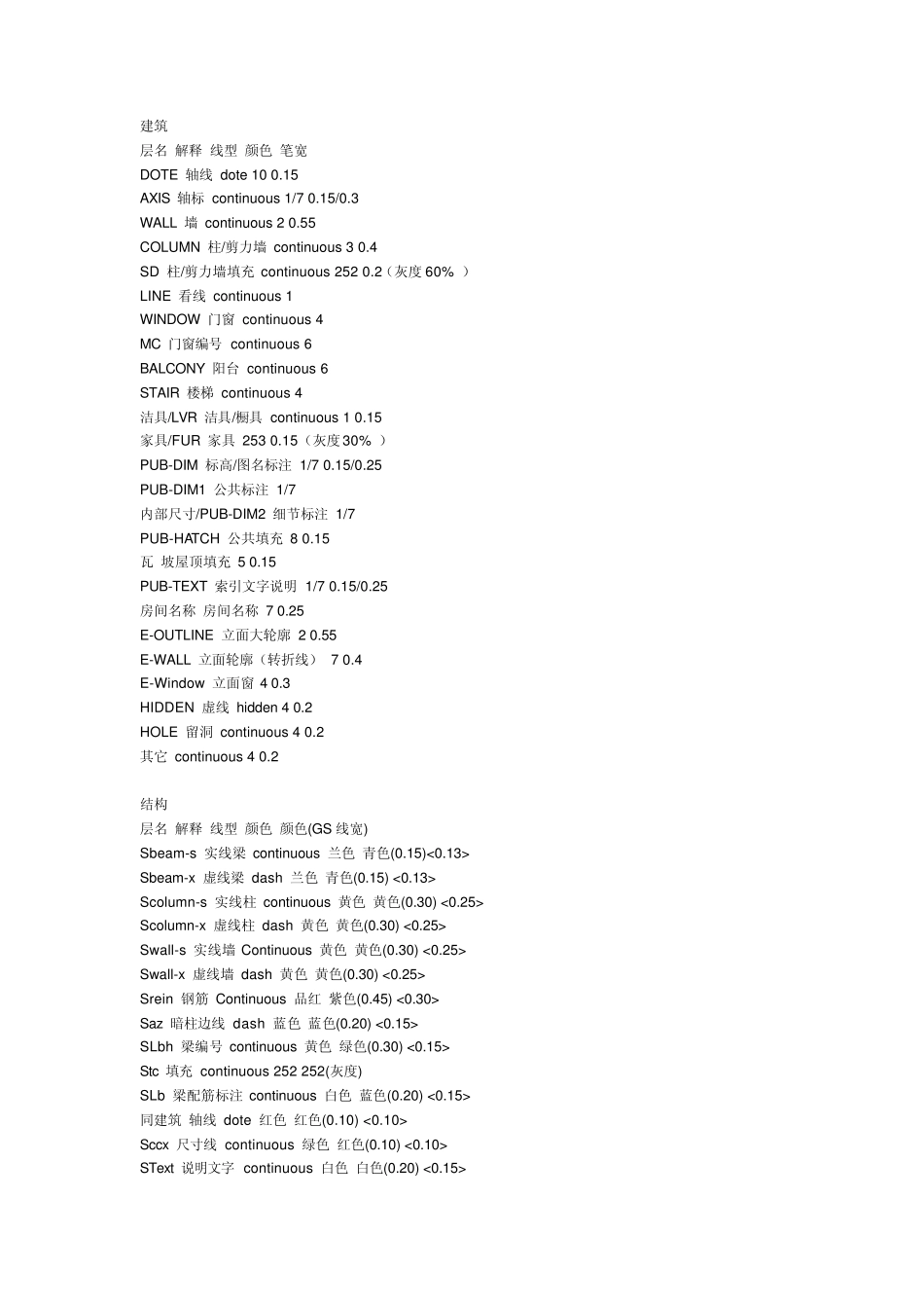 CAD图层含义_第1页