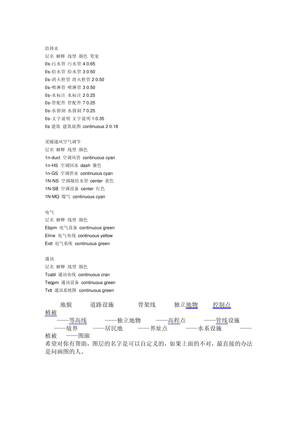 CAD图层含义_第2页