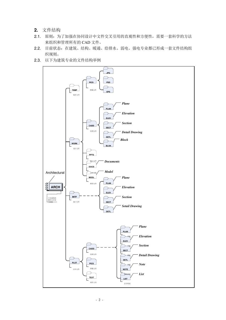 CAD图层命名标准_第2页