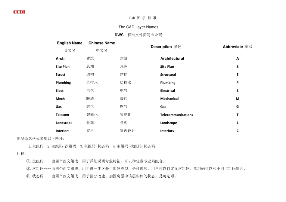 CAD图层标准中英文互译_第1页
