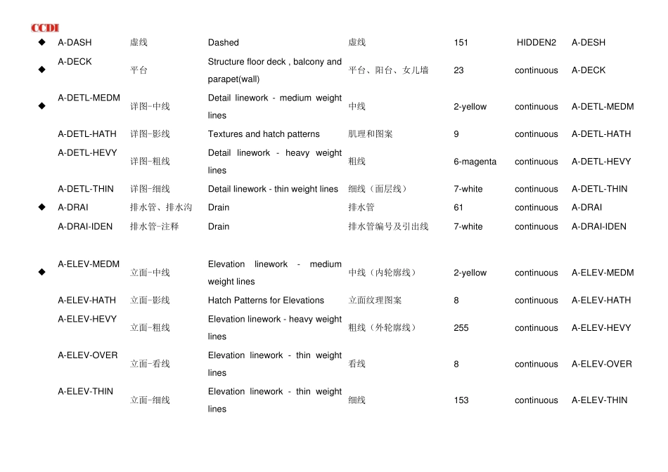CAD图层标准中英文互译_第3页
