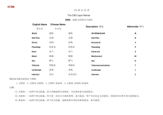 CAD图层标准中英文互译