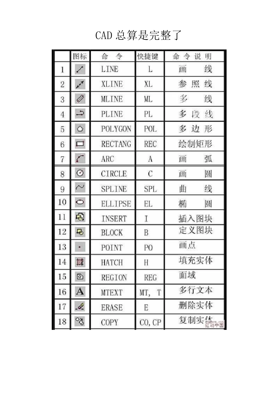 CAD图标解释及应用_第1页