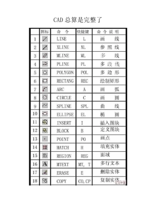 CAD图标解释及应用