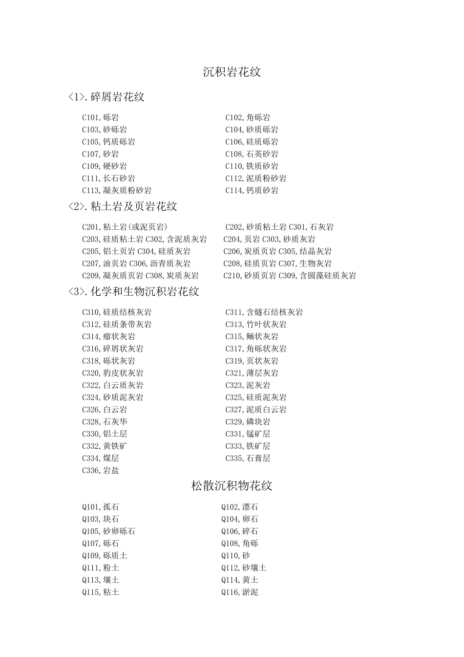 CAD地质图案填充编号_第1页