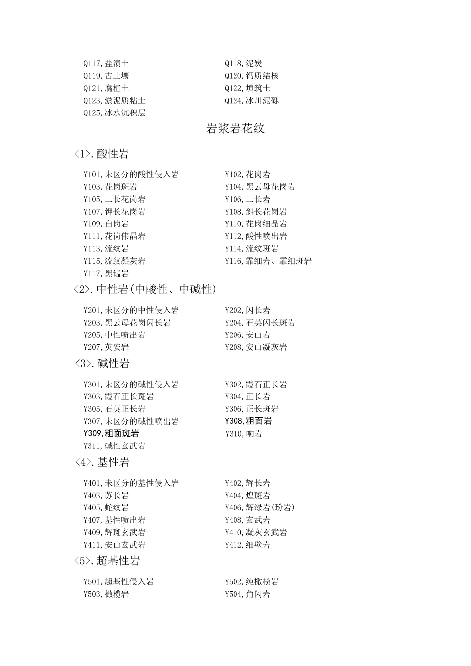 CAD地质图案填充编号_第2页