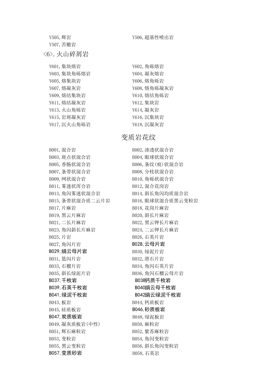 CAD地质图案填充编号_第3页