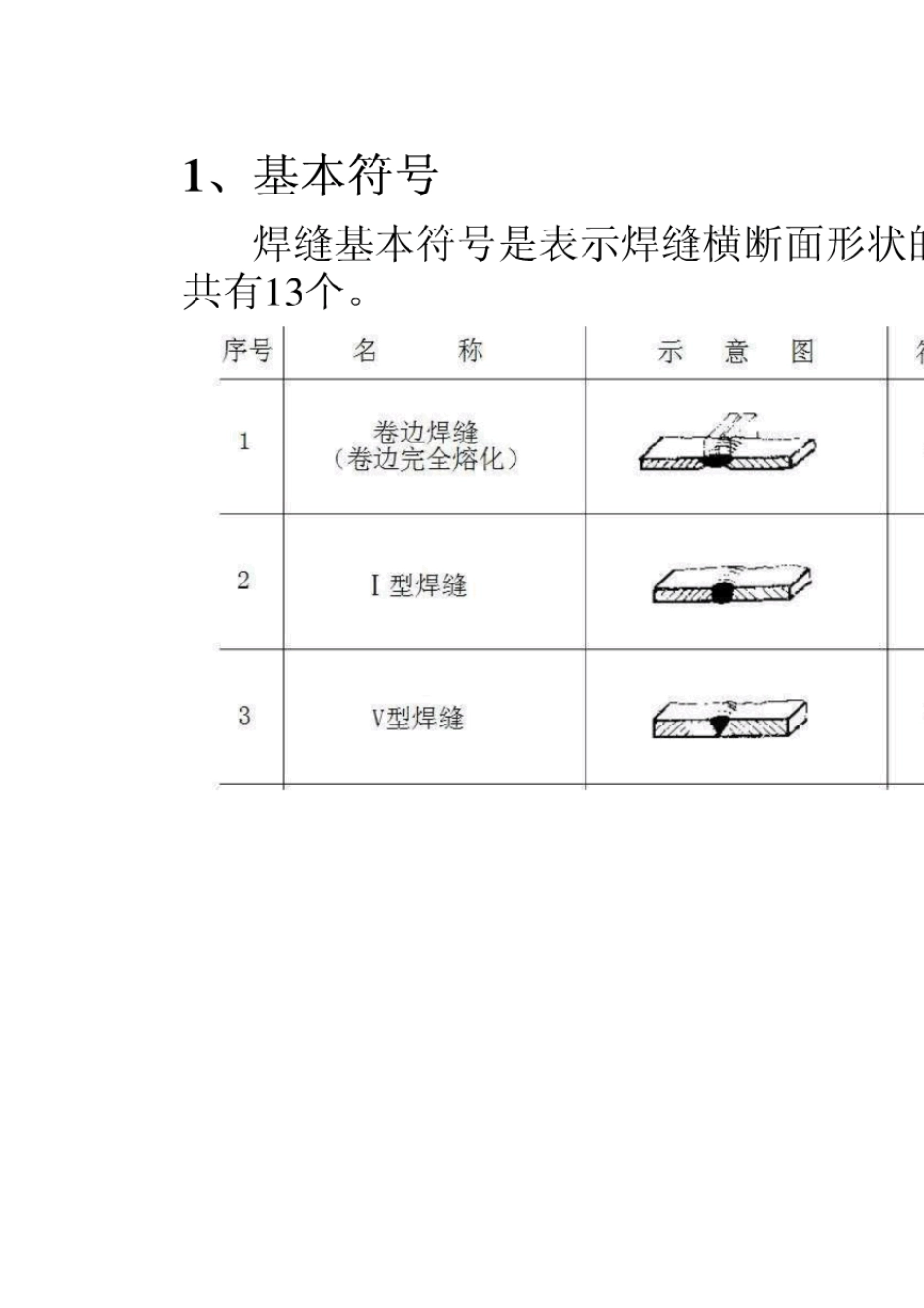 CAD工程图焊缝标注方法_第3页