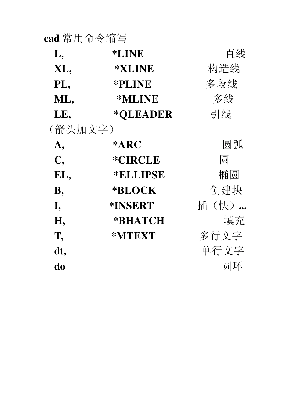 cad常用命令及捕捉快捷键大全_第2页