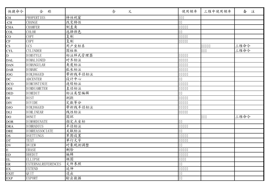 CAD常用快捷命令_第2页