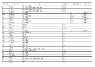 CAD常用快捷命令