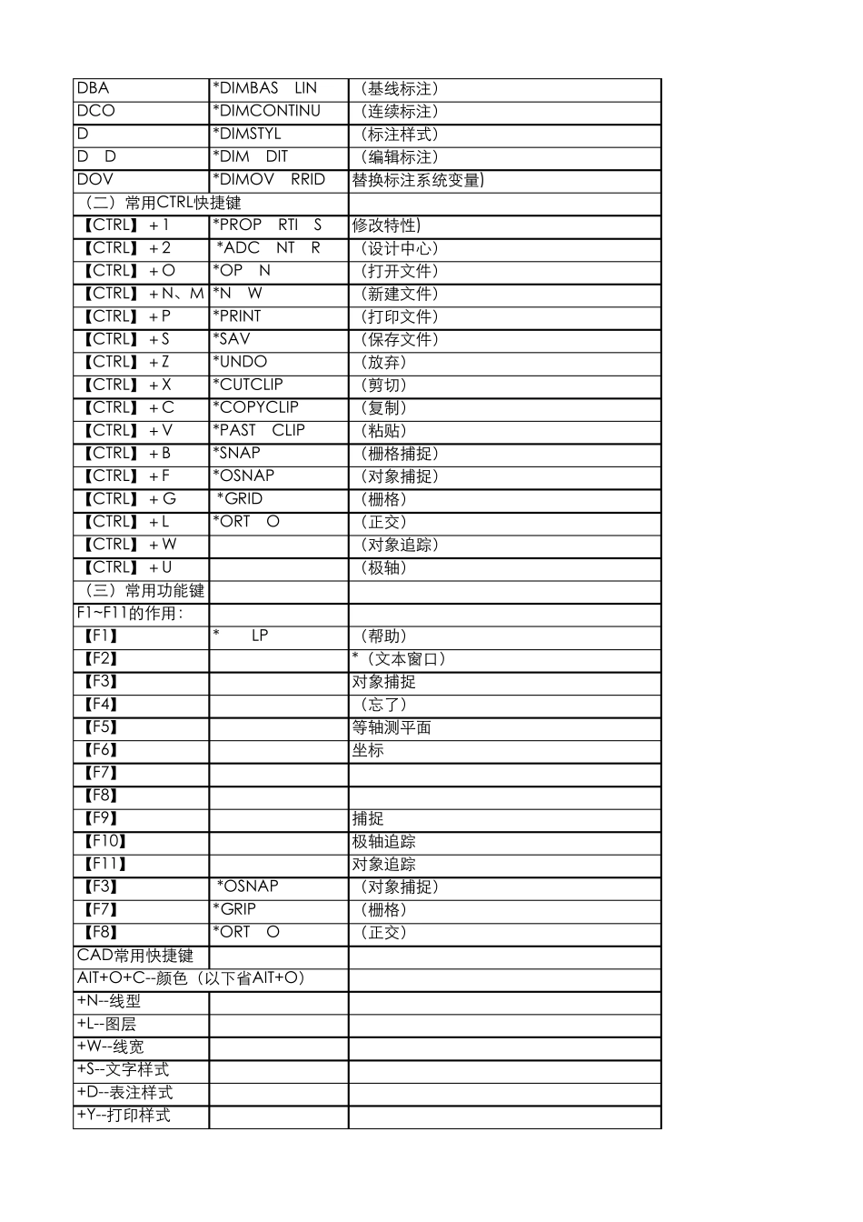 CAD常用快捷键(表格简洁版)_第3页