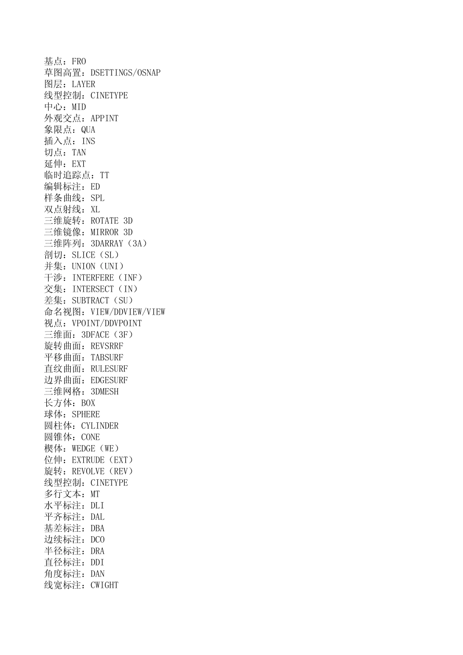 CAD快捷键(Excel档方面查询)_第2页
