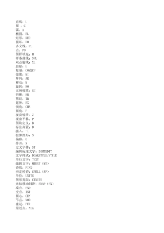 CAD快捷键(Excel档方面查询)